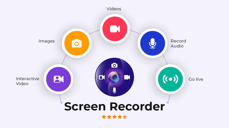 benefits of recording screen